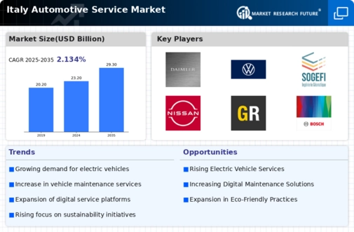 Italy Automotive Service Market Infographic