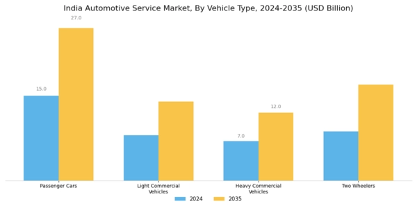 India Automotive Service Market Segment Image 2