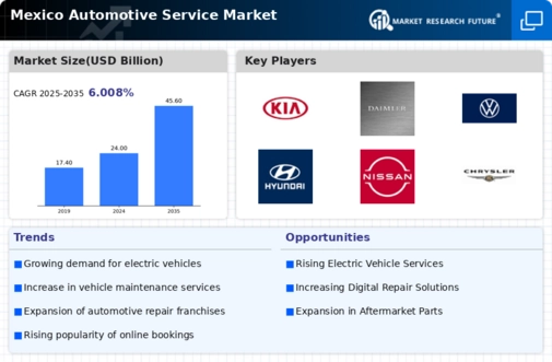 Mexico Automotive Service Market Infographic