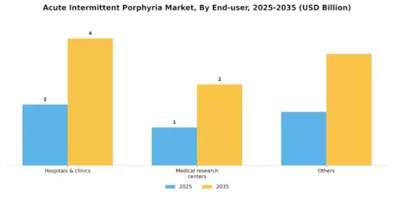 Acute Intermittent Porphyria Market Segment Image 1