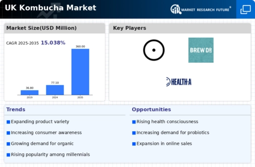 UK Kombucha Market Infographic