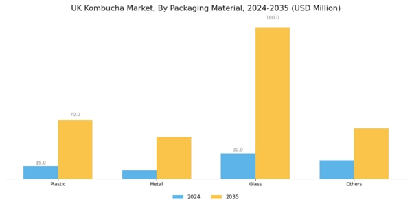 UK Kombucha Market Segment Image 1