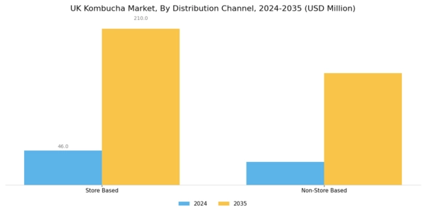 UK Kombucha Market Segment Image 2