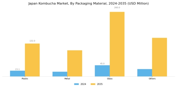 Japan Kombucha Market Segment Image 1