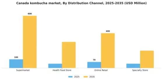 Canada Kombucha Market Segment Image 1