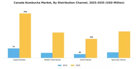 Canada Kombucha Market Segment Image 1