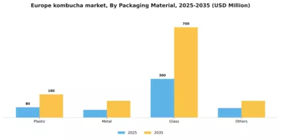 Europe Kombucha Market Segment Image 1