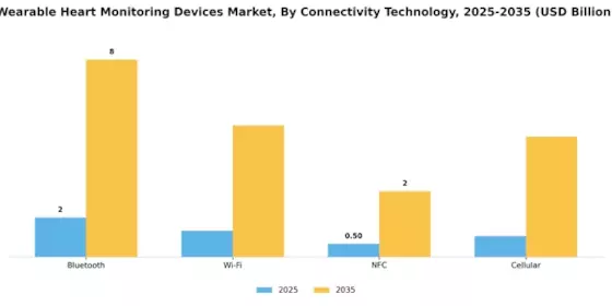 Wearable Heart Monitoring Device Market Segment Image 0