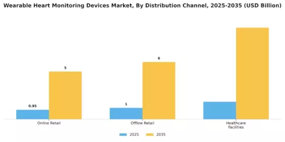 Wearable Heart Monitoring Device Market Segment Image 2
