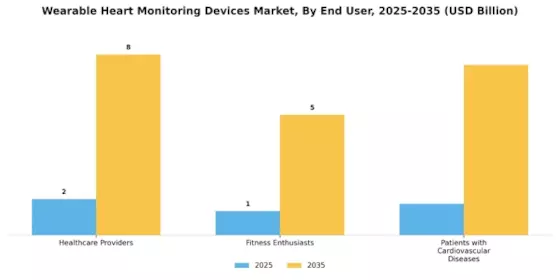 Wearable Heart Monitoring Device Market Segment Image 3