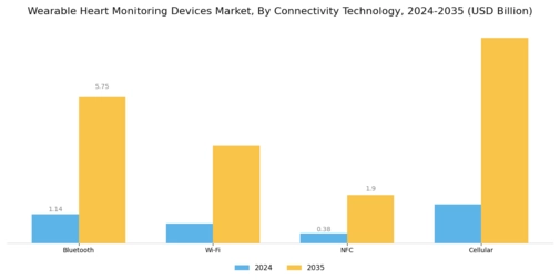 Wearable Heart Monitoring Device Market Segment Image 1