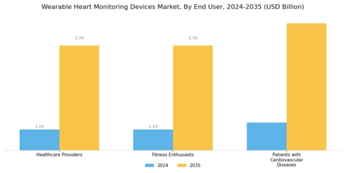 Wearable Heart Monitoring Device Market Segment Image 2