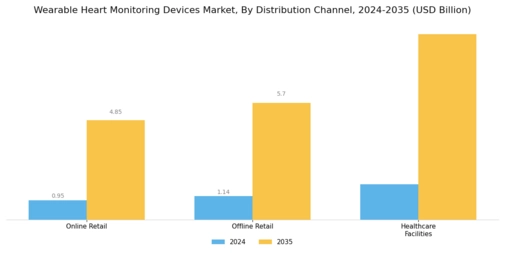 Wearable Heart Monitoring Device Market Segment Image 3