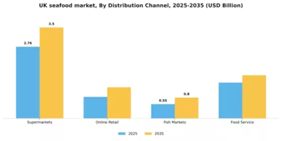 UK Seafood Market Segment Image 0