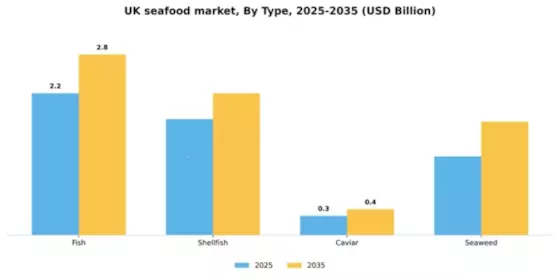 UK Seafood Market Segment Image 3