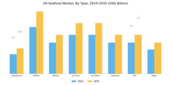 UK Seafood Market Segment Image 0