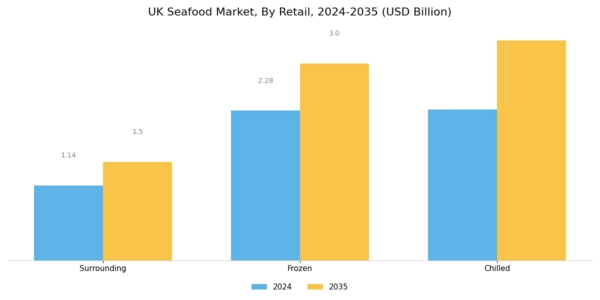 UK Seafood Market Segment Image 1