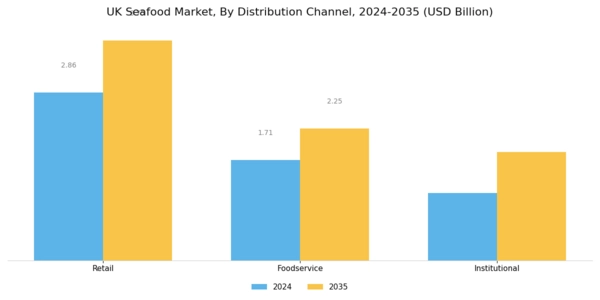 UK Seafood Market Segment Image 2