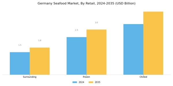 Germany Seafood Market Segment Image 1
