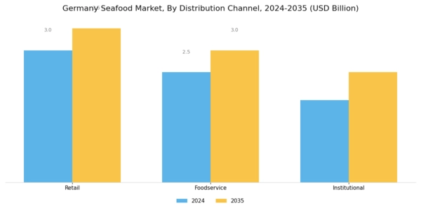 Germany Seafood Market Segment Image 2