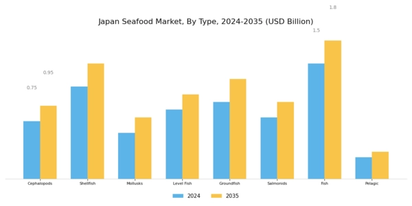 Japan Seafood Market Segment Image 0