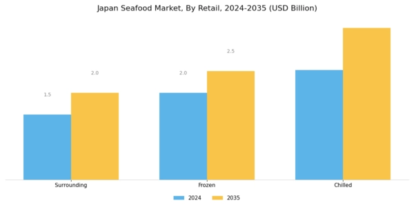 Japan Seafood Market Segment Image 1