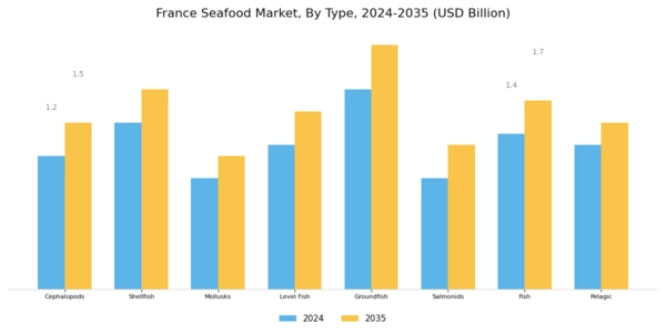 France Seafood Market Segment Image 0