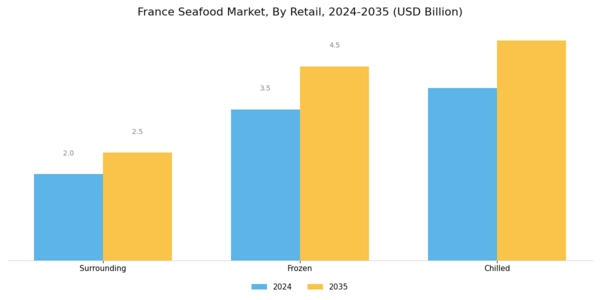 France Seafood Market Segment Image 1