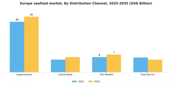 Europe Seafood Market Segment Image 0