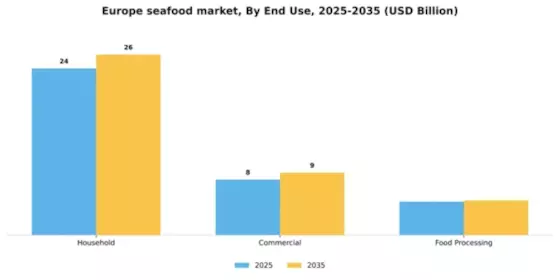 Europe Seafood Market Segment Image 1