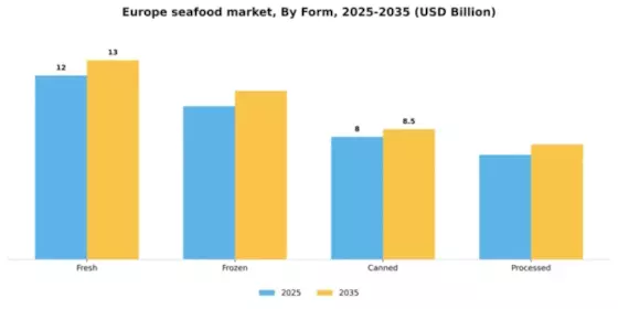 Europe Seafood Market Segment Image 2