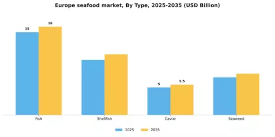 Europe Seafood Market Segment Image 3