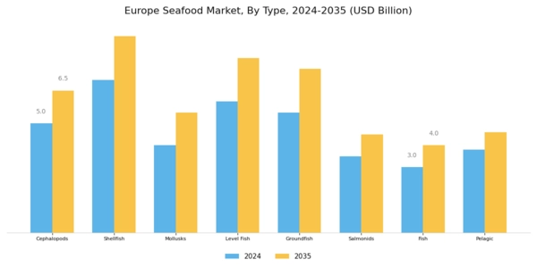 Europe Seafood Market Segment Image 0