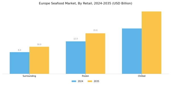 Europe Seafood Market Segment Image 1
