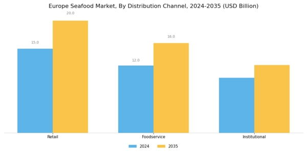 Europe Seafood Market Segment Image 2
