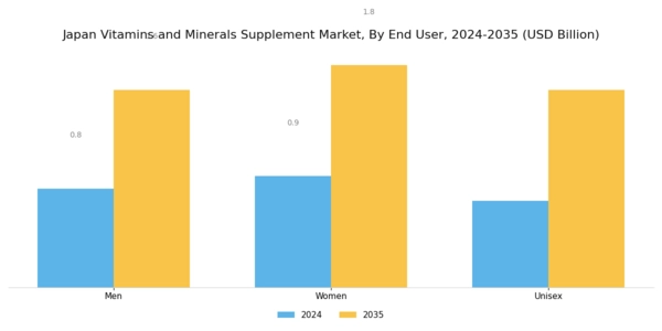 Japan Vitamins Minerals Supplement Market Segment Image 2