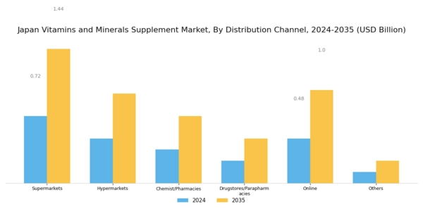 Japan Vitamins Minerals Supplement Market Segment Image 4