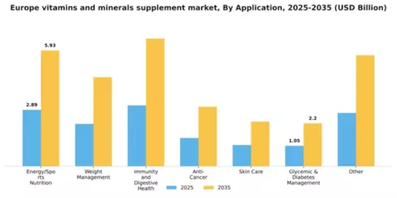 Europe Vitamins Minerals Supplement Market Segment Image 0