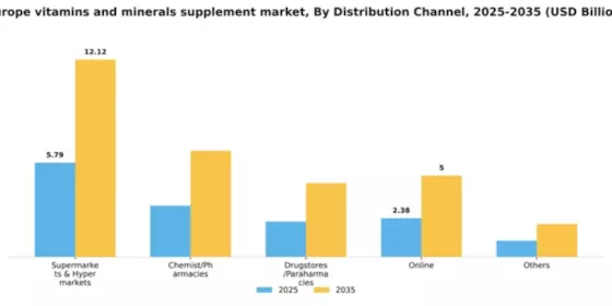 Europe Vitamins Minerals Supplement Market Segment Image 1