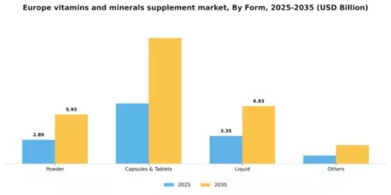 Europe Vitamins Minerals Supplement Market Segment Image 3
