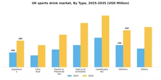 UK Sports Drink Market Segment Image 2