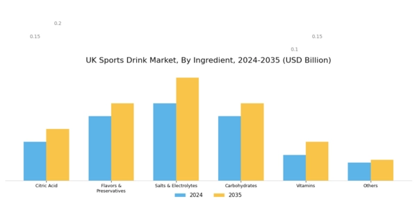 UK Sports Drink Market Segment Image 0