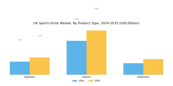 UK Sports Drink Market Segment Image 1