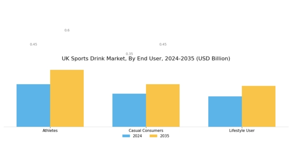 UK Sports Drink Market Segment Image 2