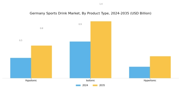 Germany Sports Drink Market Segment Image 1