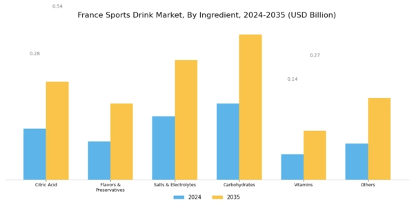 France Sports Drink Market Segment Image 0