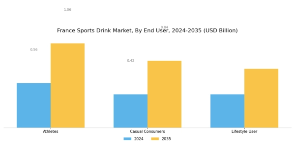 France Sports Drink Market Segment Image 2