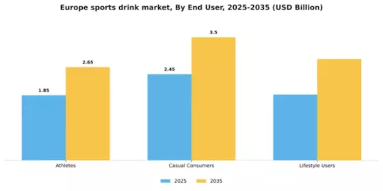 Europe Sports Drink Market Segment Image 0