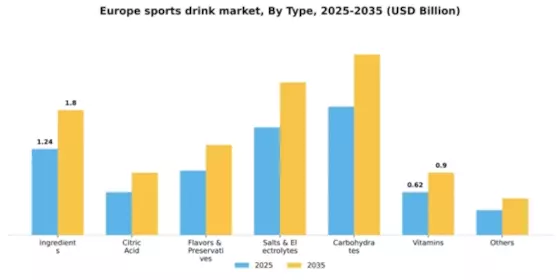 Europe Sports Drink Market Segment Image 2