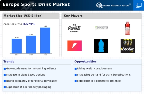 Europe Sports Drink Market Infographic